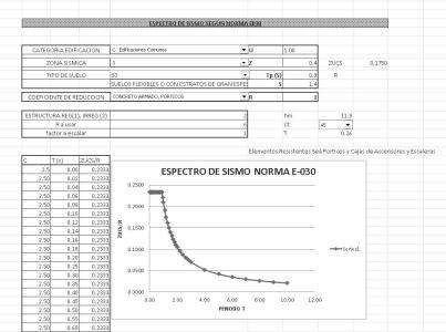 Spectrum Design XLS Excel Spreadsheet
