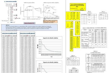 Spreadsheet Excel Spectrum Of Venezuelan Design XLS Excel Spreadsheet