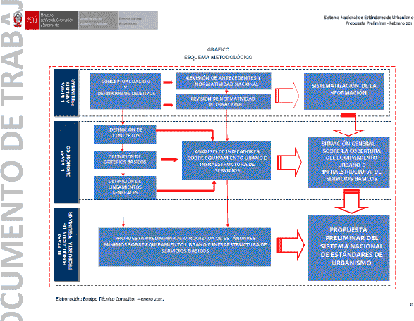 Standards Urbanism PDF (Document)