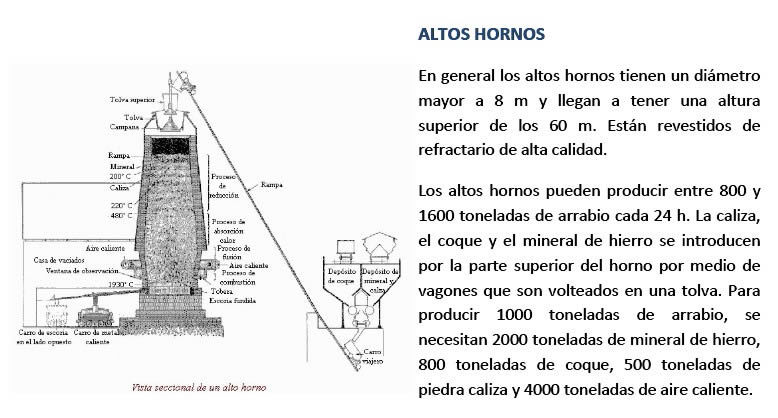 Steel Making Furnace PDF (Document)