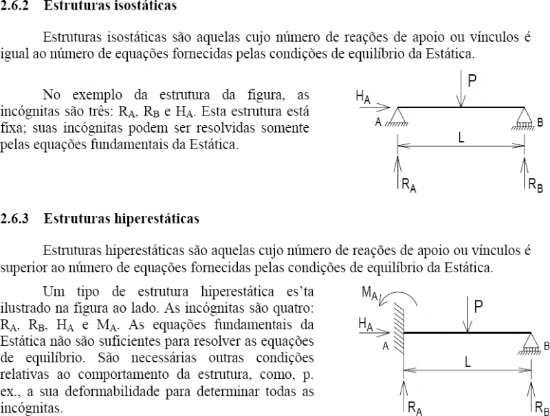 Strength Of Materials PDF (Document)
