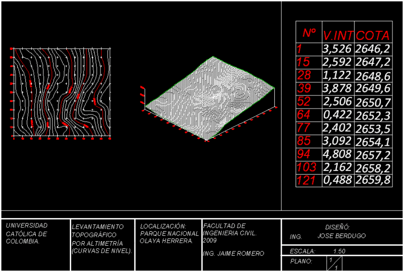 Survey By Altimetria DWG Block for AutoCAD
