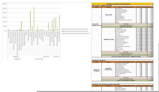 Table Of Areas -Hospital XLS Excel Spreadsheet