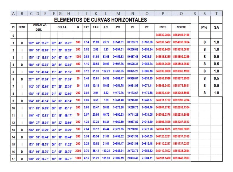 Table Of Elements Curve XLS Excel Spreadsheet