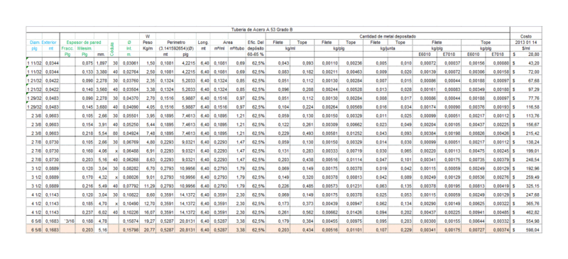 Table Of Weight Pipe TXT CAD Drawing