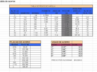 Tables XLS Excel Spreadsheet