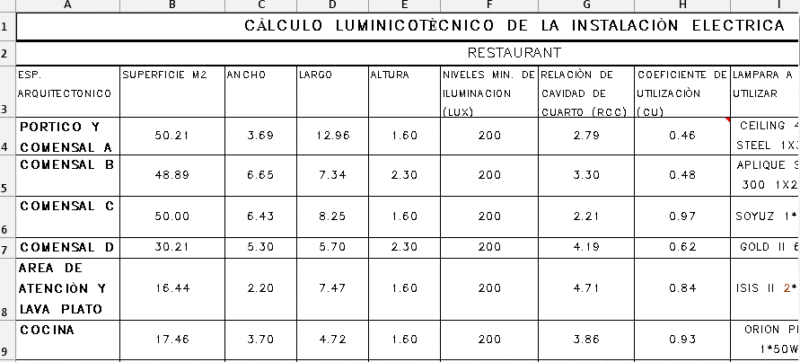 Template For Electric Calculating DOC Word Document