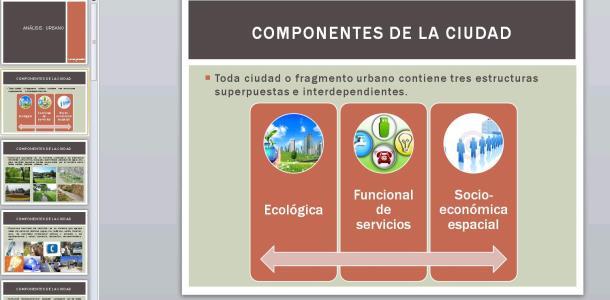 Urban Analysis PPT PowerPoint Presentation