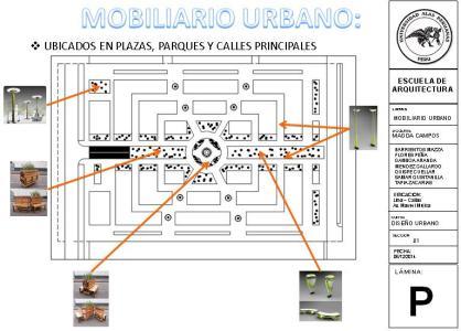 Urban Design PPT PowerPoint Presentation