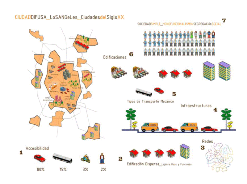 Urban Growth And Expansion PDF (Document)