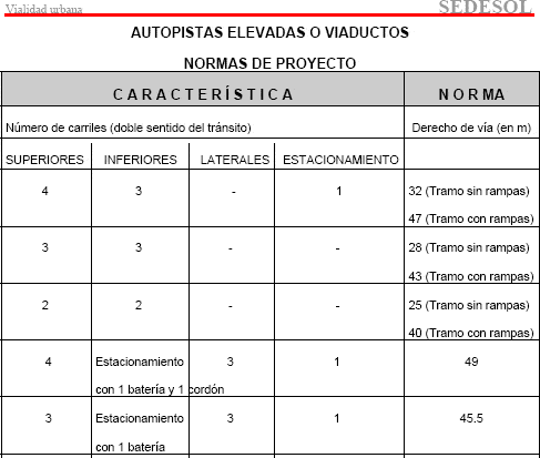 Urban System Vial – Mexico – Monograph PDF (Document)