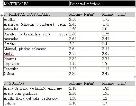 Volumetric Weights DOC Word Document