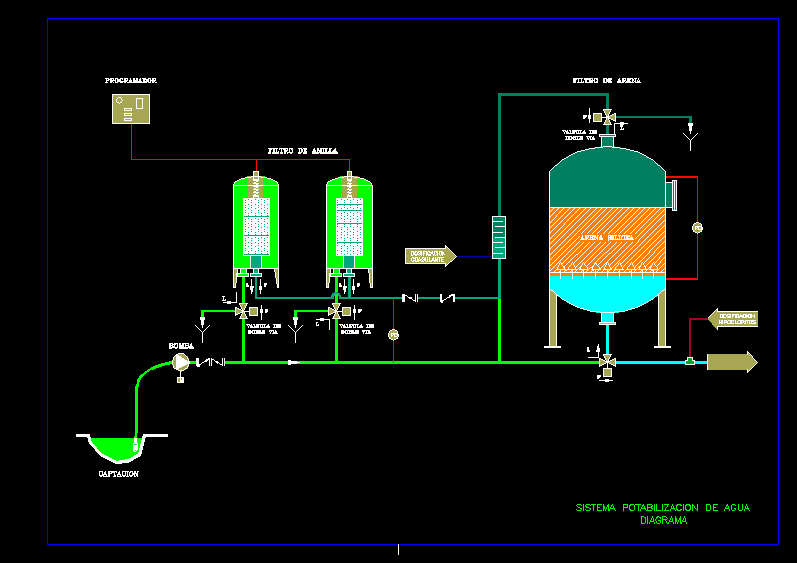 Water Purufication - Diagram DWG Block for AutoCAD Designs CAD