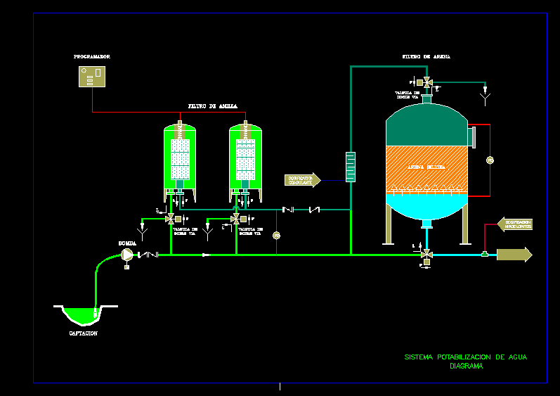 Water Purufication – Diagram DWG Block for AutoCAD ... block diagram electrical engineering 