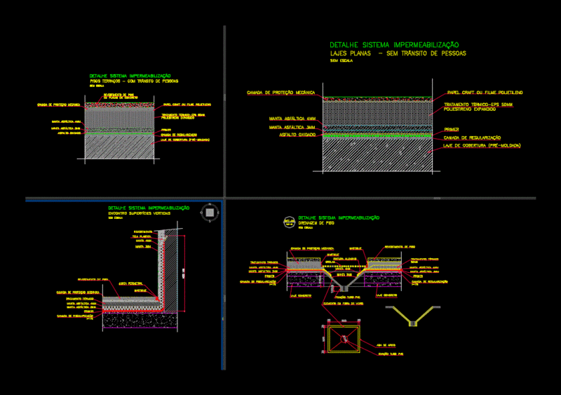 Waterproofing Flat Slabs DWG Detail for AutoCAD