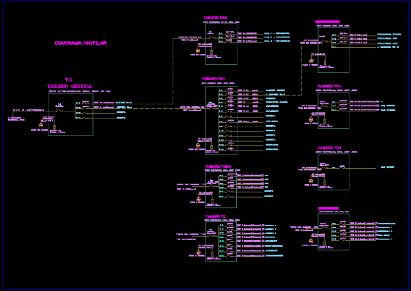 Wiring Diagram, Distribution Panels DWG Block for AutoCAD