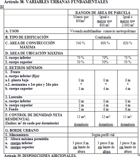 Zoning Ordinance Maracay DOC Word Document