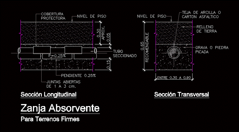 Absorption Trenches DWG Section for AutoCAD