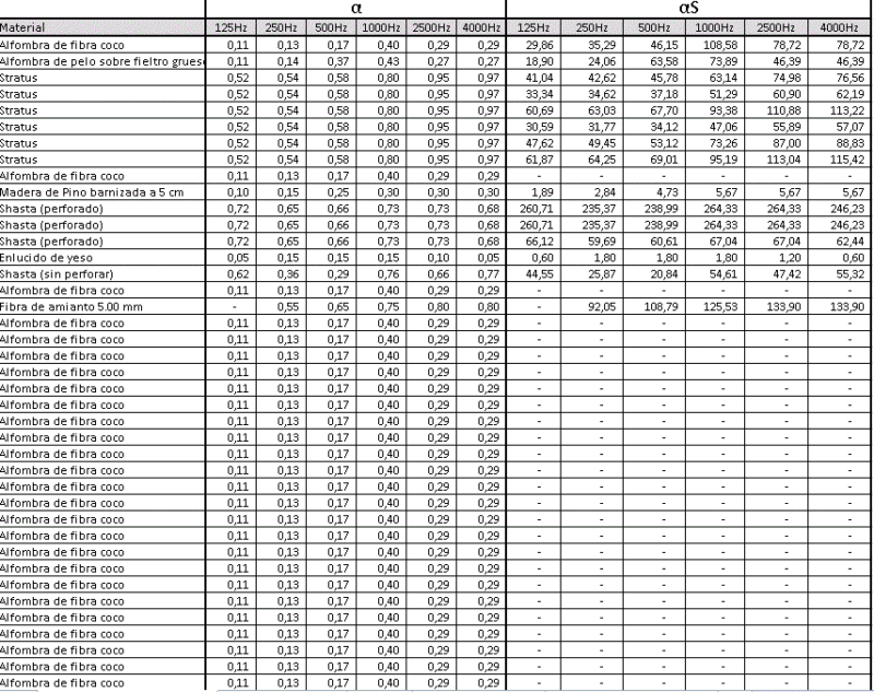 Acoustic Materials XLS Excel Spreadsheet