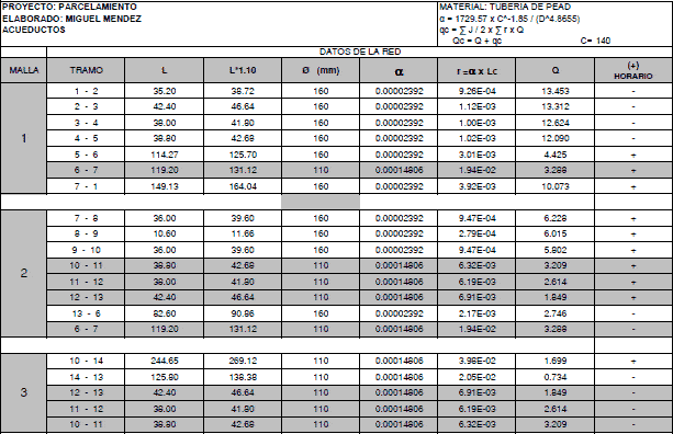 Aqueduct – Calculations PDF (Document)