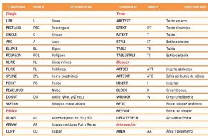 Autocad Abbreviation PDF (Document) • Designs CAD