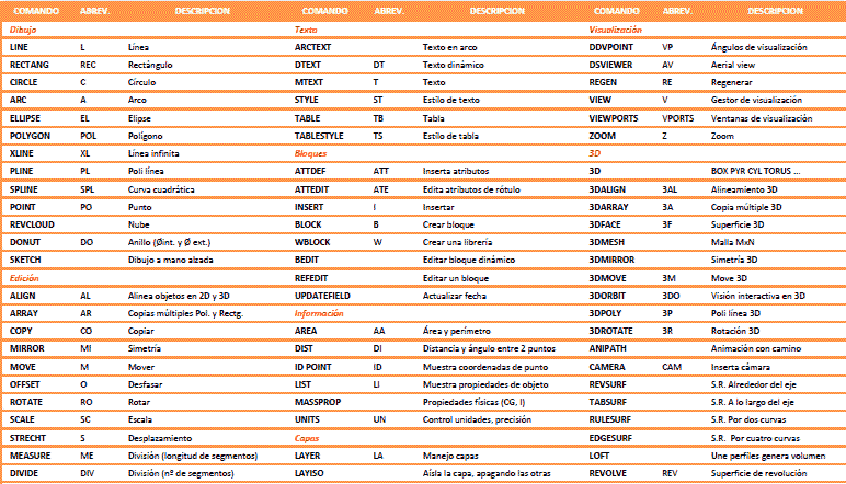 Autocad 2017 Command List