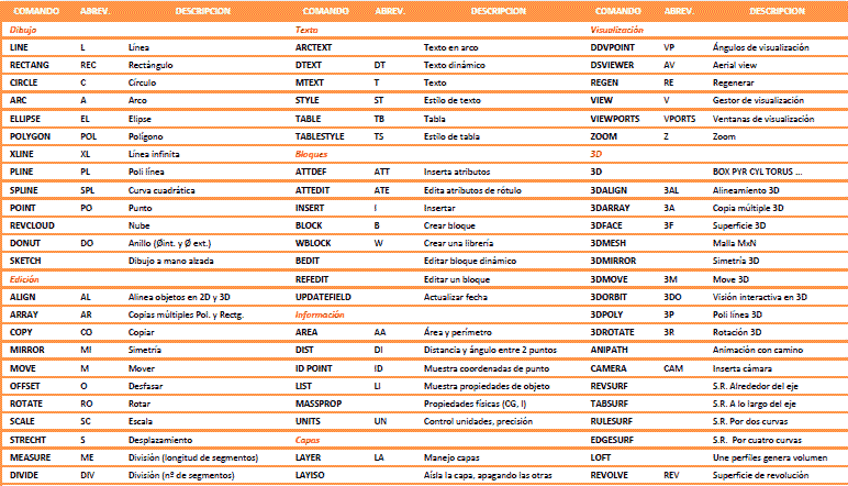 all autocad commands