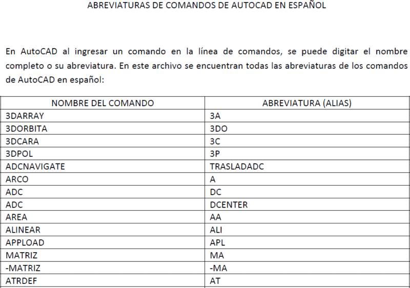 Autocad Commands PDF (Document)