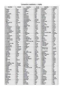 Autocad Commands Spanish – English PDF (Document)