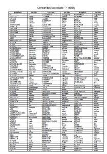 autocad commands shortcuts list