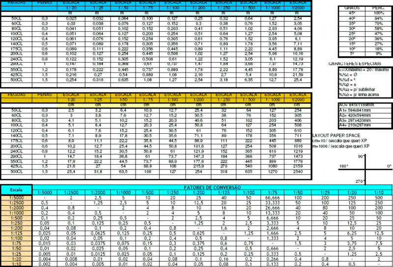 Books – Scales – Autocad Utilities PDF (Document)