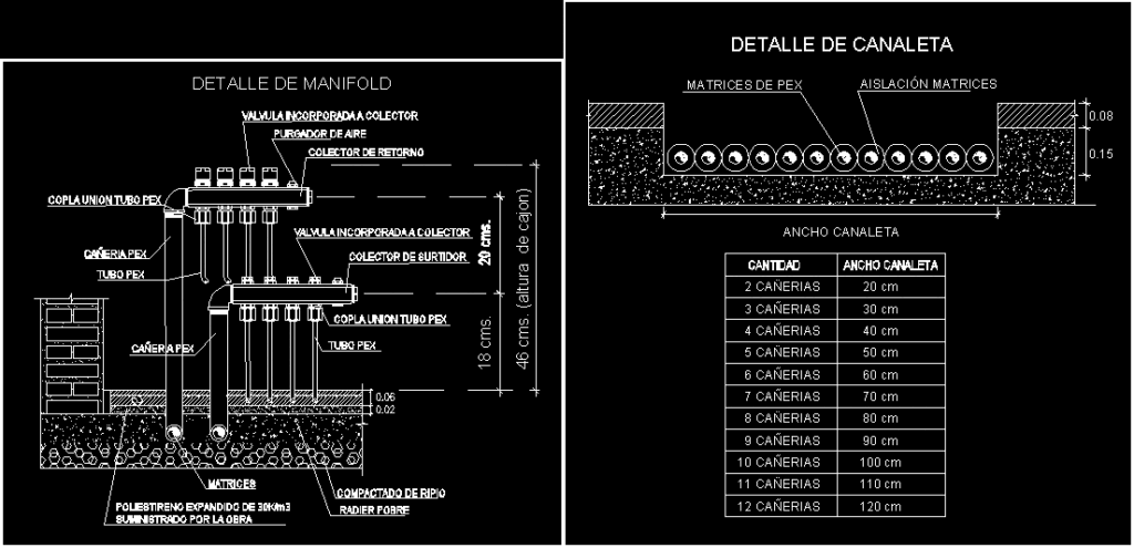 Channels And Radiators DWG Block for AutoCAD