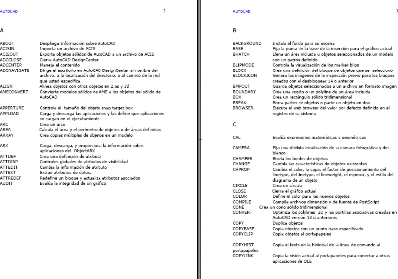 Commands DWG Block for AutoCAD