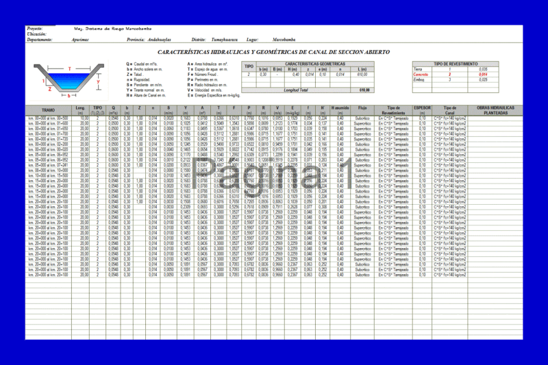 Design Of Open Channels XLS Excel Spreadsheet