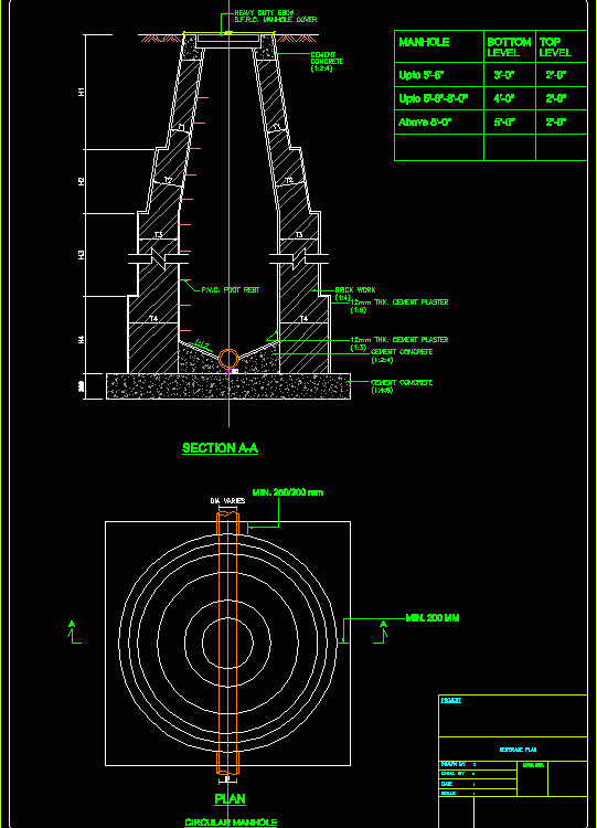 Detail Manhole DWG Detail for AutoCAD • Designs CAD