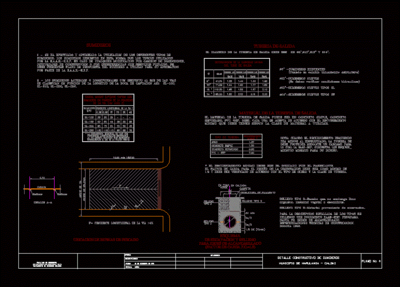 Detail Sinks DWG Full Project for AutoCAD