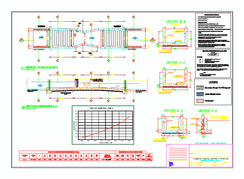 Gauge Neckless – Parshall DWG Detail for AutoCAD
