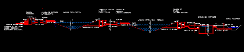 Hydraulic Profile – Treatment Plant DWG Block for AutoCAD