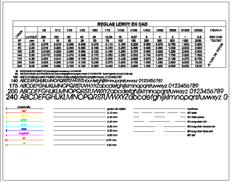 Autocad Scale Chart - vrogue.co