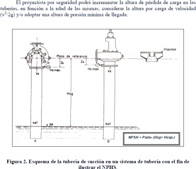 Pumping Station Design PDF (Document)