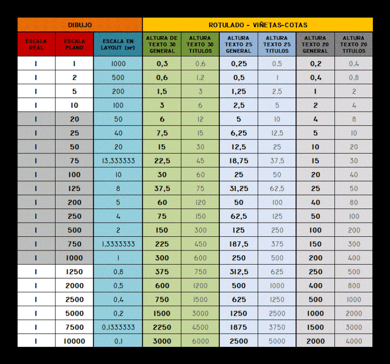 Scales In Autocad XLS Detail Excel Spreadsheet