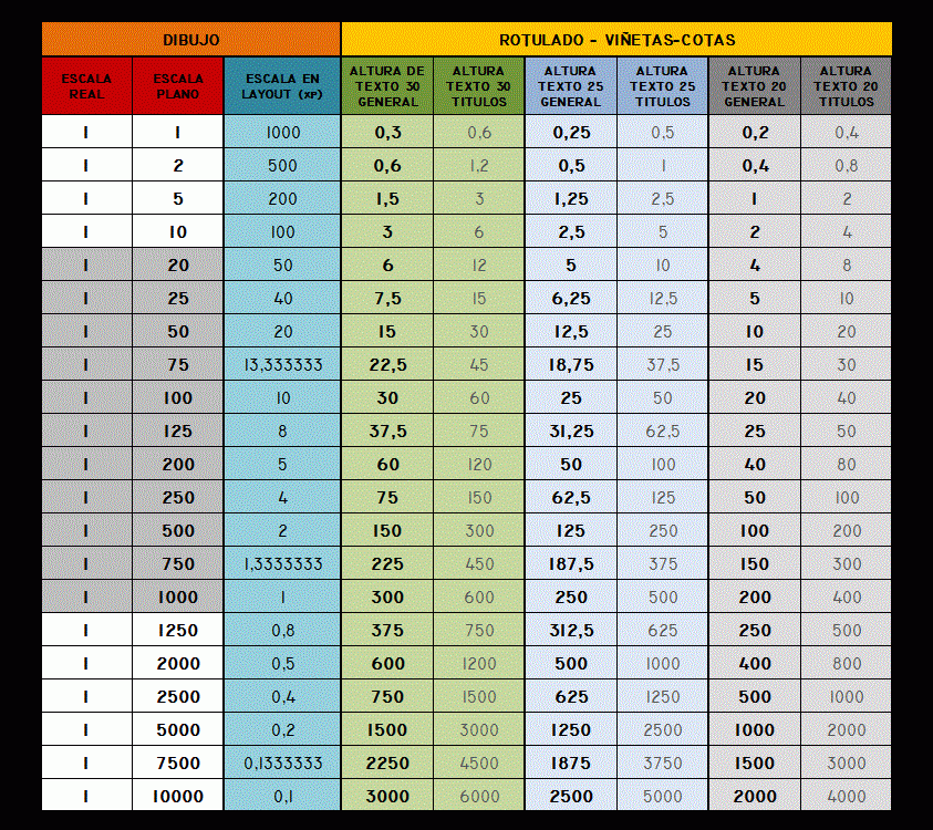 AutoCAD Scale Sheet