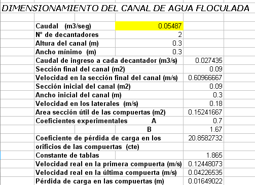 Sizing Of Flocculated Water Flow XLS Excel Spreadsheet