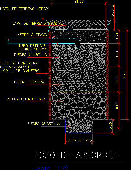 Soakaway DWG Block for AutoCAD • Designs CAD