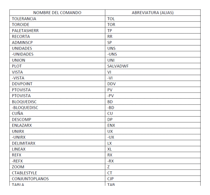 Spanish Autocad Commands PDF (Document)