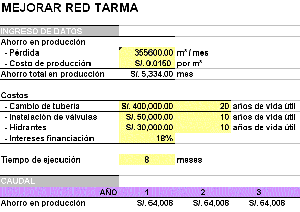 Spreadsheet Inwent Flow Calculation XLS Excel Spreadsheet
