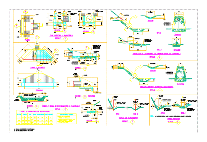 Storm Drains DWG Detail for AutoCAD