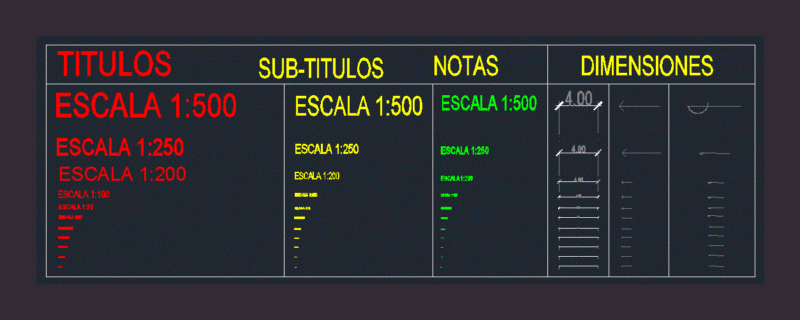 Texts And Scales DWG Block for AutoCAD