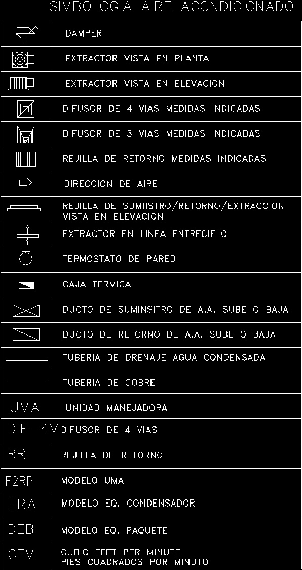 Air Conditioning Symbolism Distribution DWG Block for AutoCAD • DesignsCAD