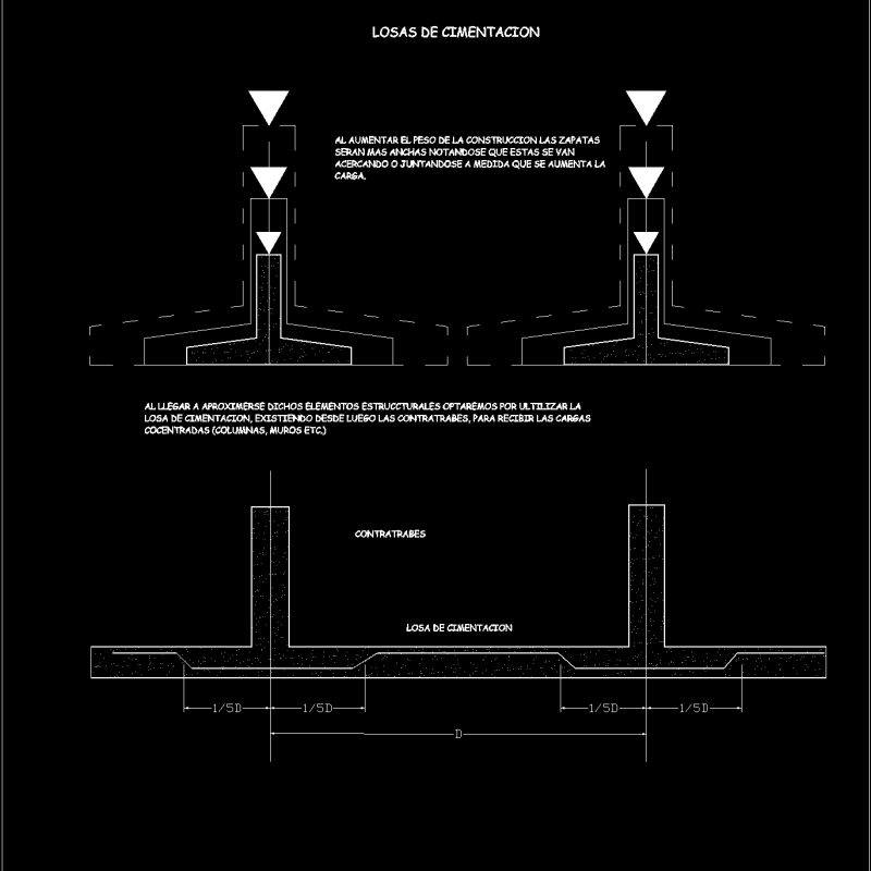 Details Of Surfaces Foundations Dwg Detail For Autocad • Designs Cad